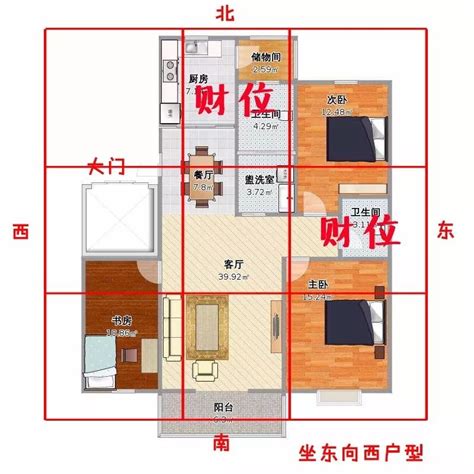 什麼座向的房子最好|坐南朝北怎麼看？房屋座向、財位布置教學，讓你兼顧運勢與居住。